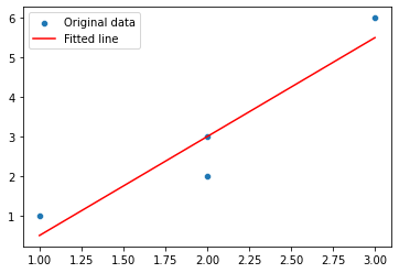 ../_images/04 Calculating correlation coefficient r_15_2.png